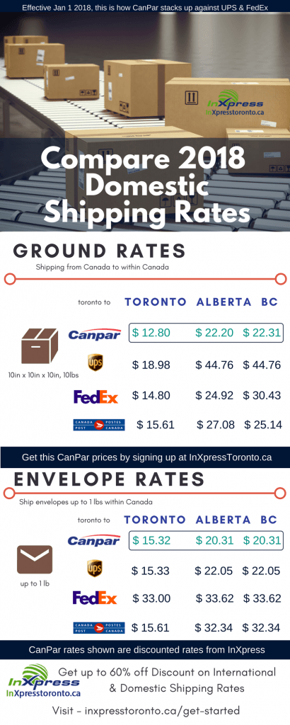 Compare Domestic Shipping Rates 2018 – Shipping Discounts