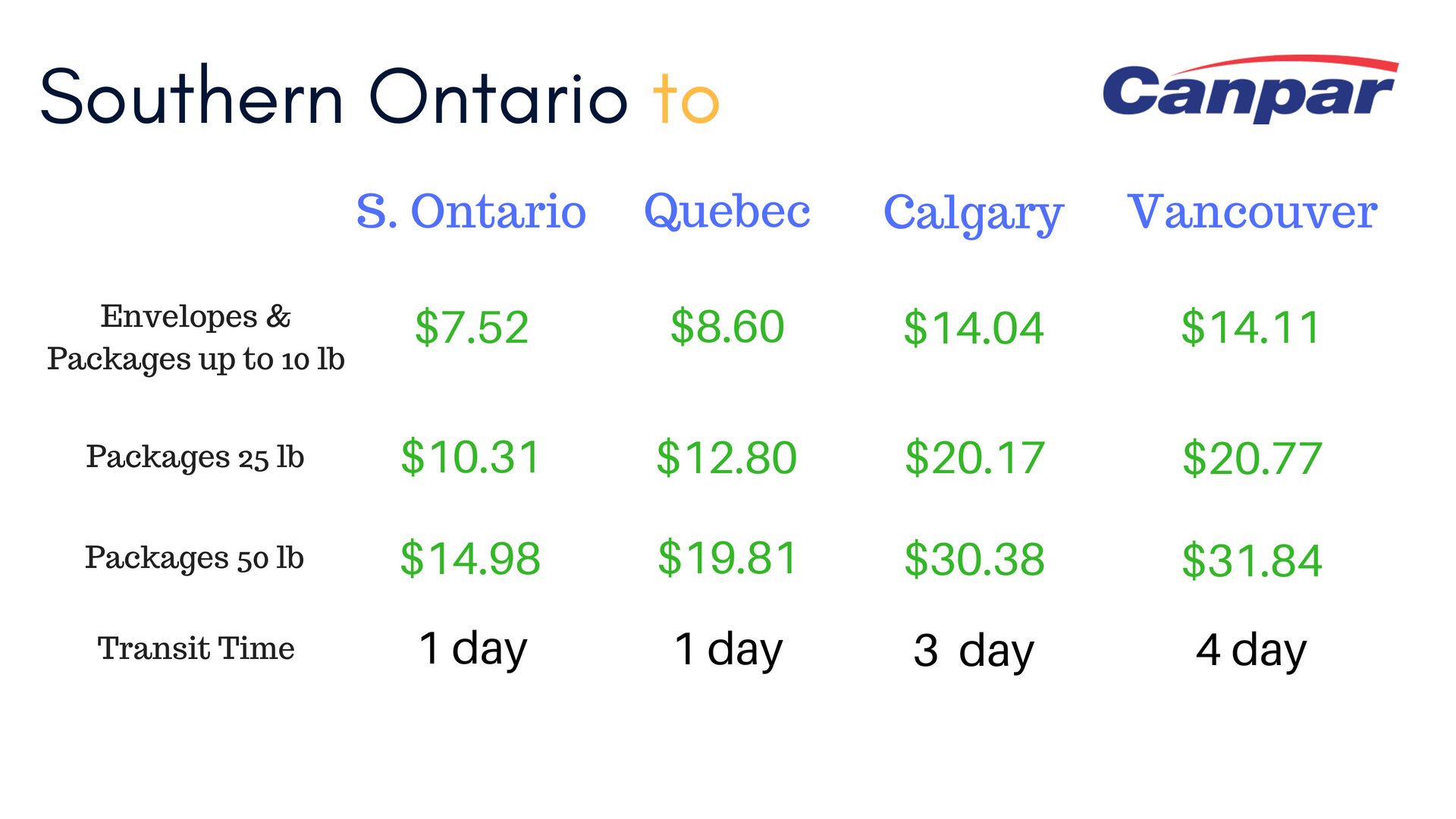 Canpar's Ontario Rates Shipping Discounts