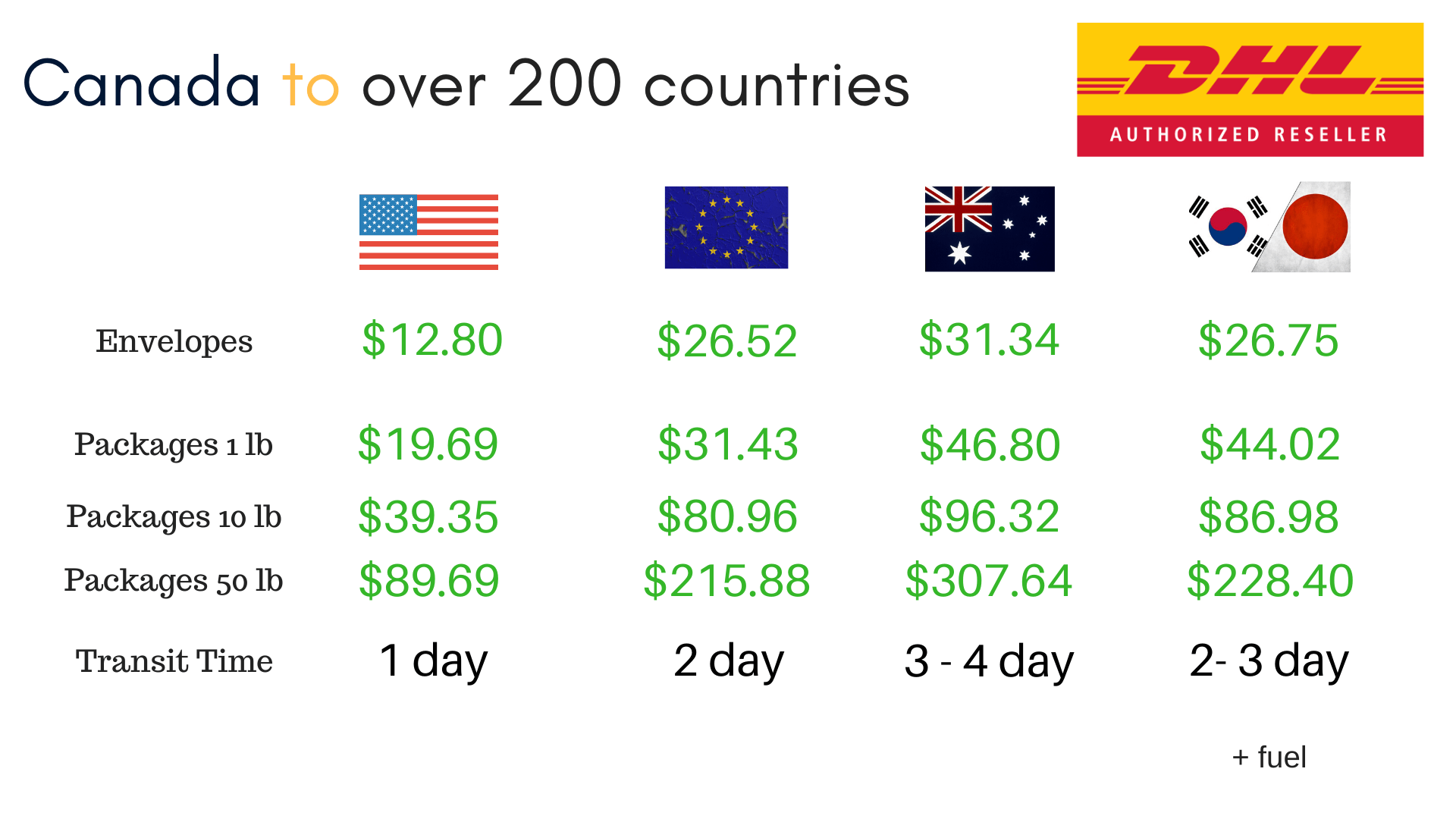 DHL Export 2020 Shipping Discounts